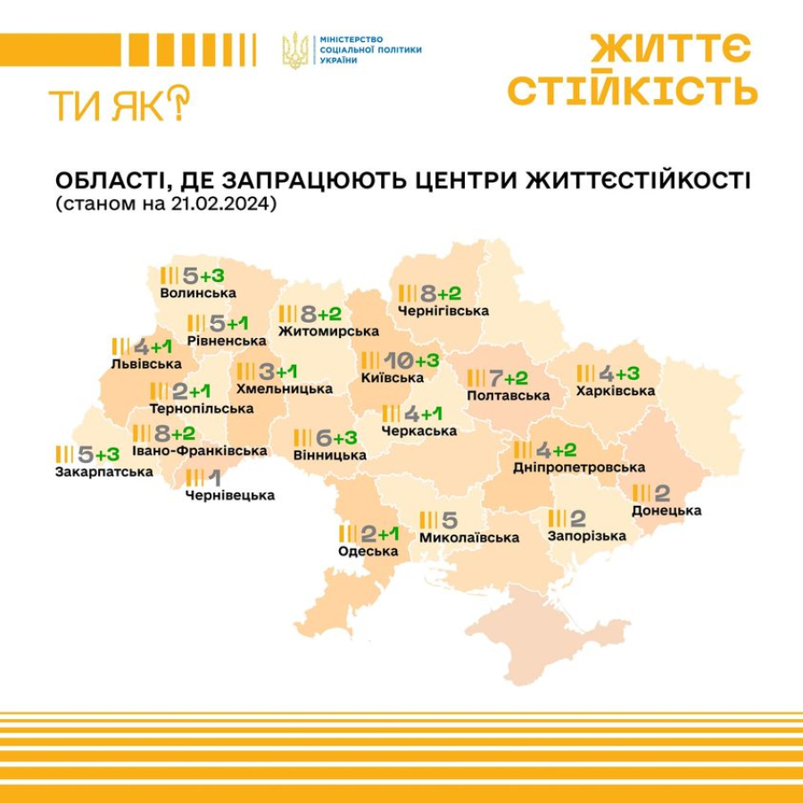 Центр життєстійкості: в Україні ще 65 громад долучилися