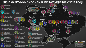 На все приходить час розплати: які пам’ятники «русского міра» в українських містах знесли у 2022 році