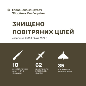 Українські військові відбили масштабну комбіновану атаку противника: подробиці