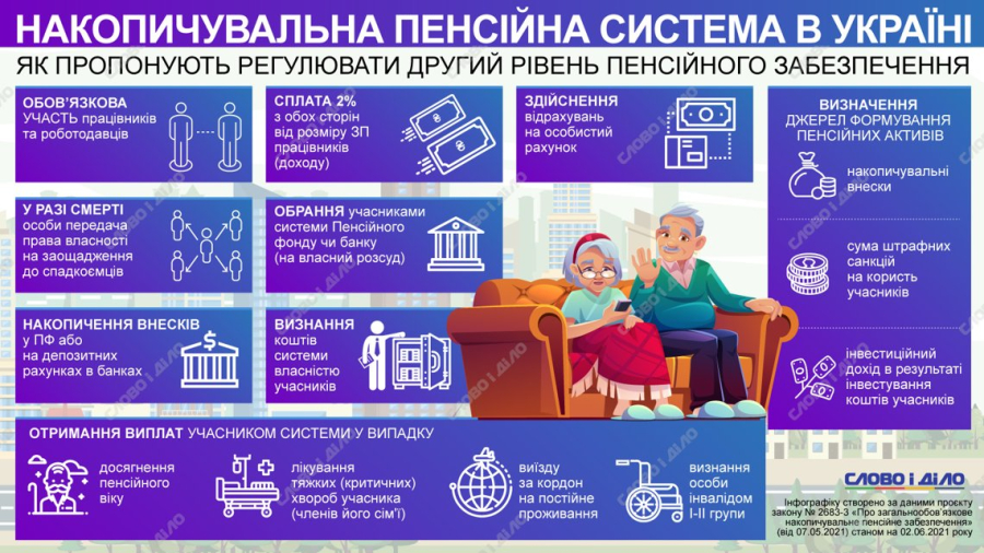 Пенсійна реформа в Україні: у кого зростуть пенсії та що зміниться