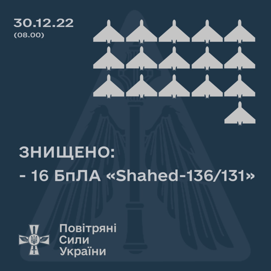 Уночі РФ запустила по Україні 16 дронів Shahed, усі збили – командування Повітряних сил